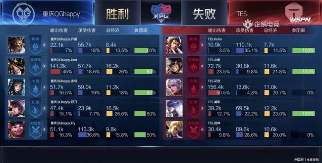 训练的针对 训练的针对